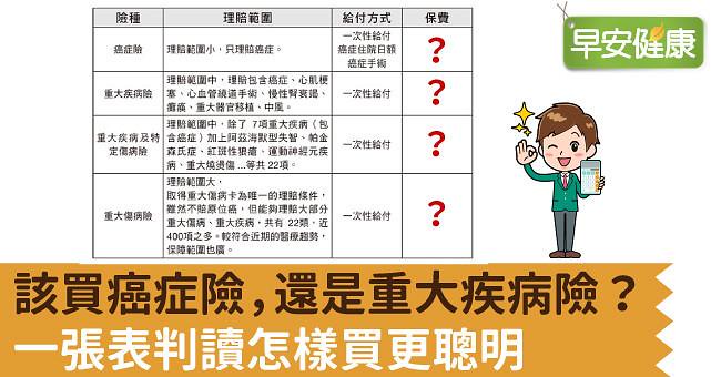 該買癌症險，還是重大疾病險？一張表判讀怎樣買更聰明