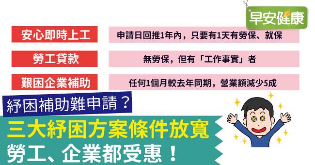 紓困補助難申請?三大紓困方案條件放寬,勞工、企業都受惠!