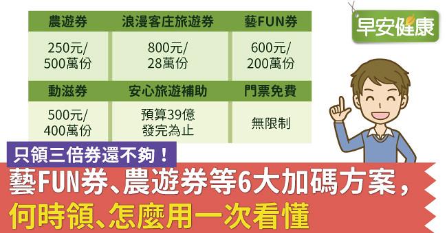 只領三倍券還不夠！藝FUN券、農遊券等6大加碼方案，何時領、怎麼用一次看懂